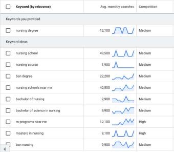 Image of keyword planner results using nursing degree for the search. link to keyword planner above.