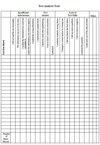 Spreadsheet image of a tool for identifying testing challenges